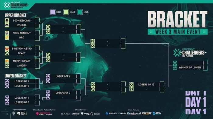 bracket vct indonesia 3 main event 3