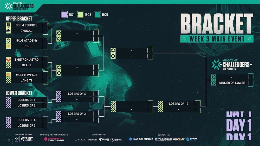 Bracket VCT Indonesia 3 Main Event 3, Format Double Elimination! SPIN