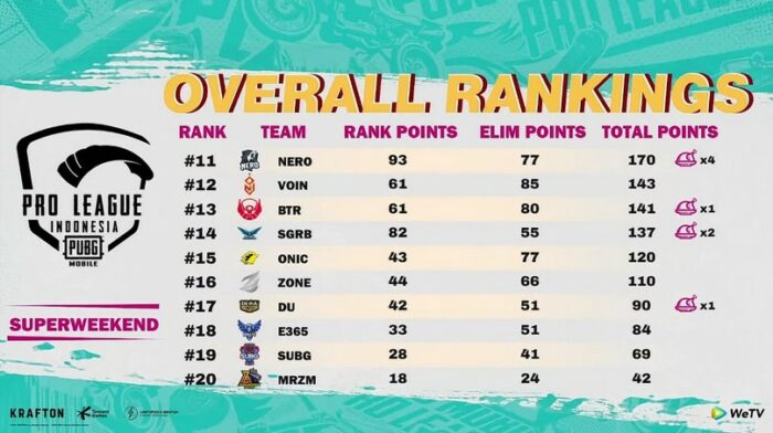 overall ranking superweekend pmpl season 4