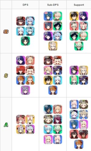 Inilah Tier List Genshin Impact Terbaru Versi 2.1, Baal Di Tier Mana ...