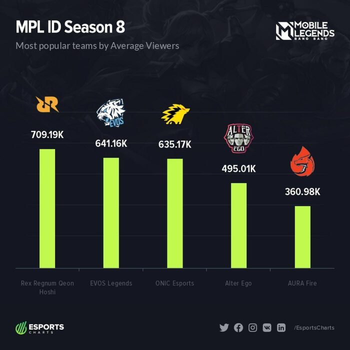 Tim playoff mpl id season 8