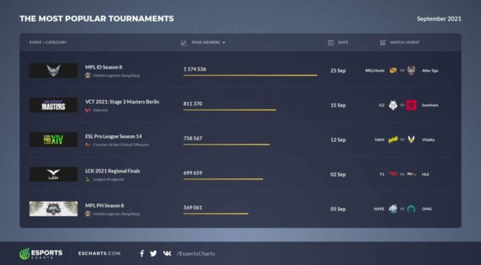 September-esports-chart-mpl
