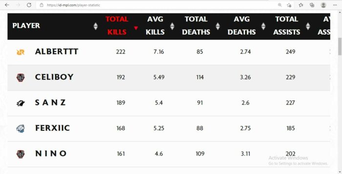 Top 5 Kill Terbanyak MPL ID Season 8