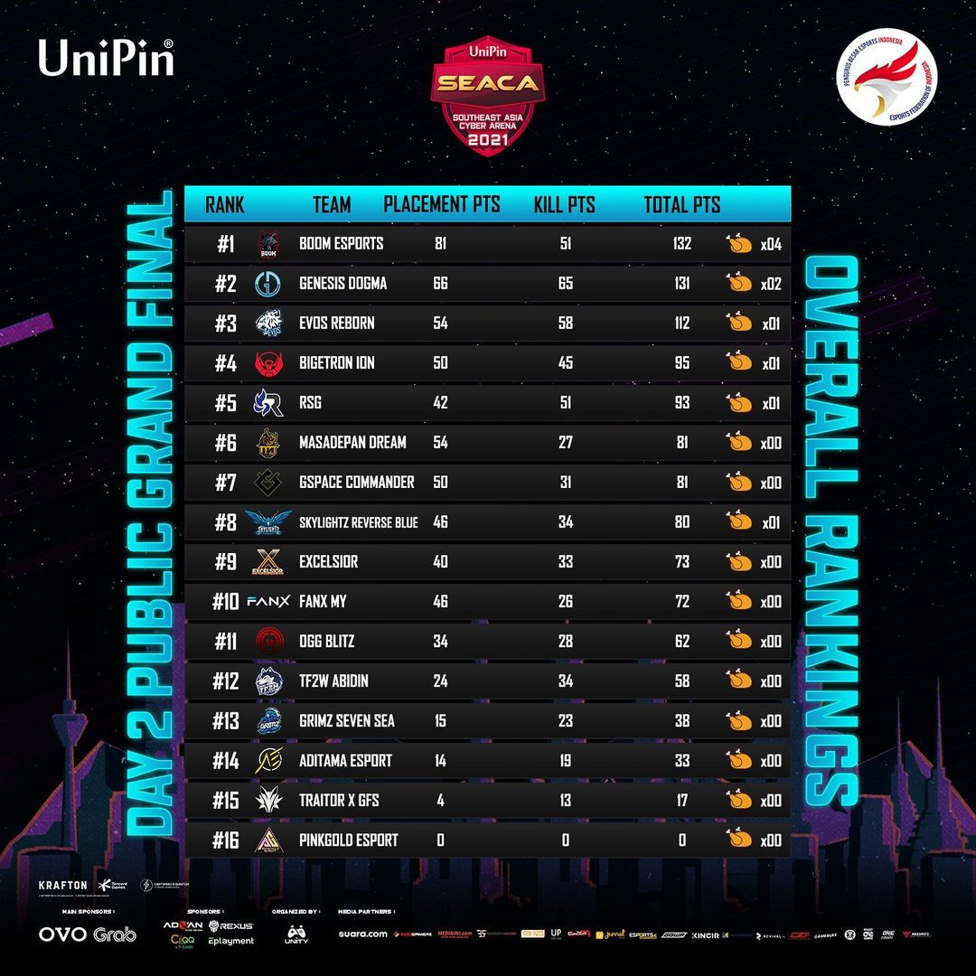 Какая команда выиграла мажор 2021. Какая команда выиграла Major 2021. The Finals Ranks.