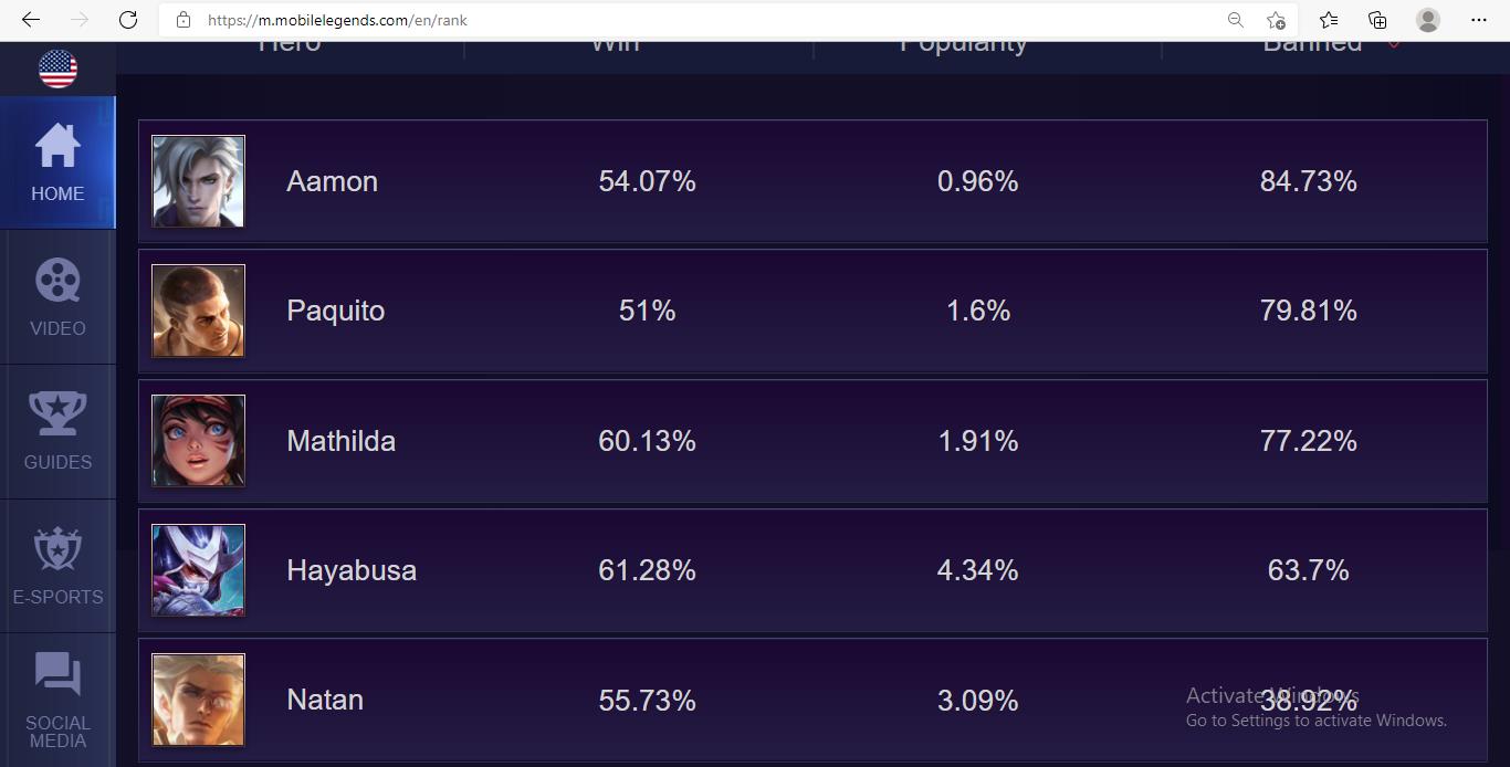 Wajib Tahu, Inilah 5 Hero Paling Sering di Ban di Rank Mythic ke Atas!