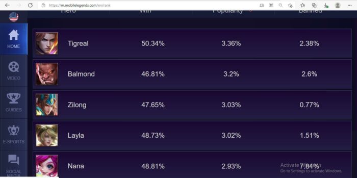 Rank All MLBB