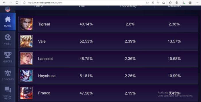 Rank Legend MLBB