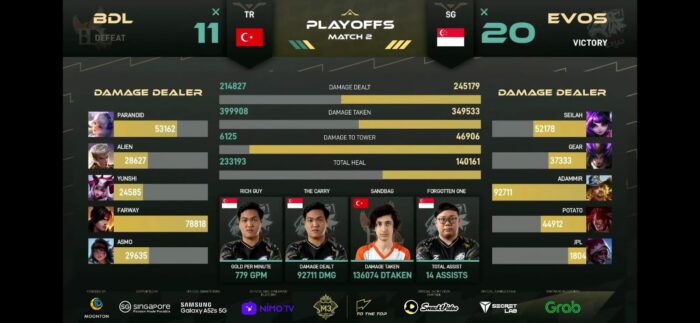 Hasil EVOS SG M3