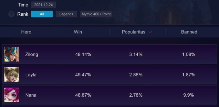hero assasin mobile legends