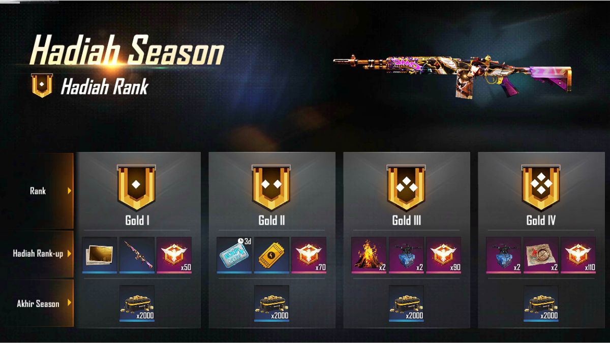 kapan reset season 25 ff desember