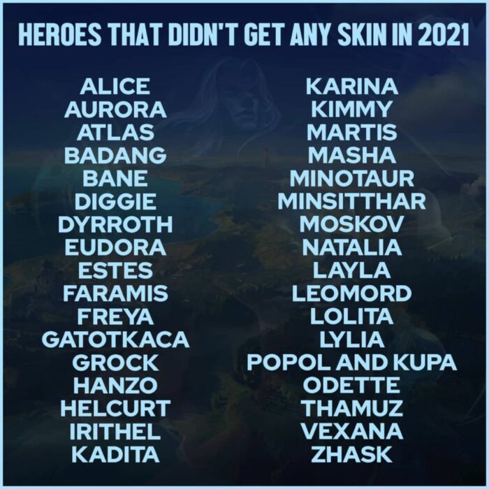 Hero Tidak Dapatkan Skin Baru