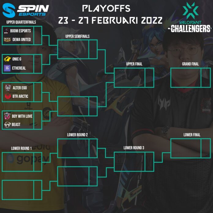 Playoffs VCT ID 2022 Diamankan, Inilah Bracket Playoffs Untuk Slot SEA!