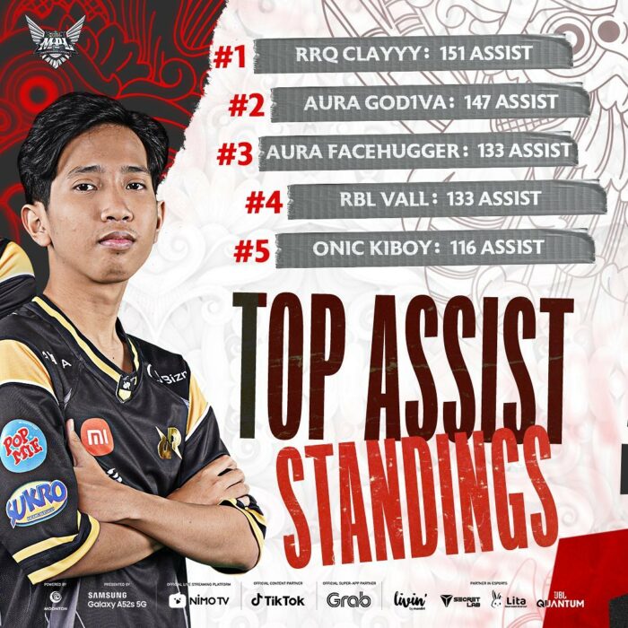 Top Assist MPL