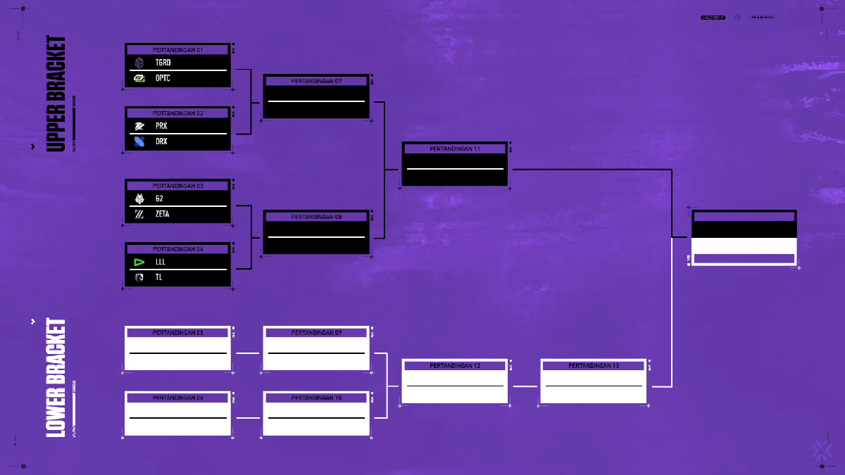 Hasil Group Stage VCT Master 2022