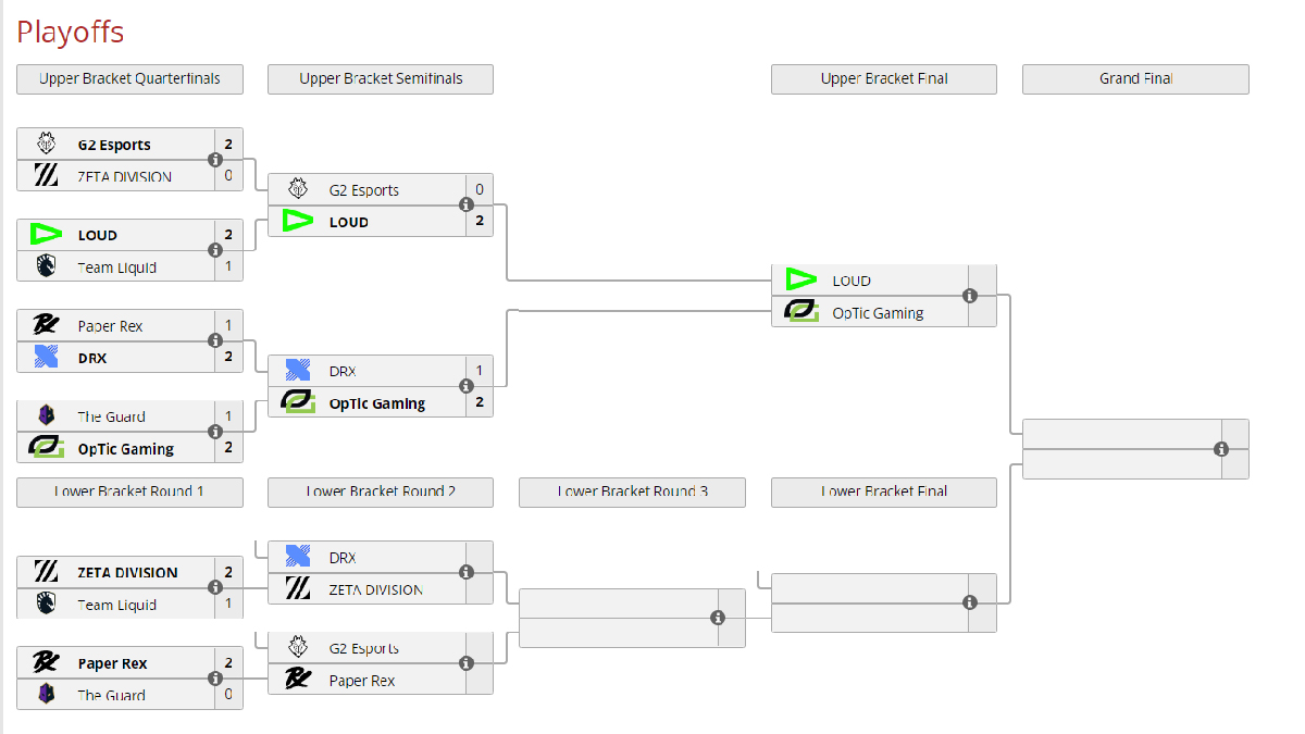 Playoff VALORANT Masters 2022