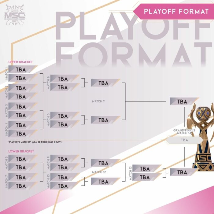 Bracket MSC 2022