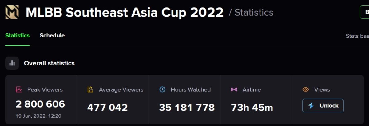 Pecahkan Rekor Tontonan, MSC 2022 Jadi Turnamen Paling Dinantikan!