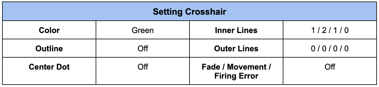 PRX mindfreak crosshair settings