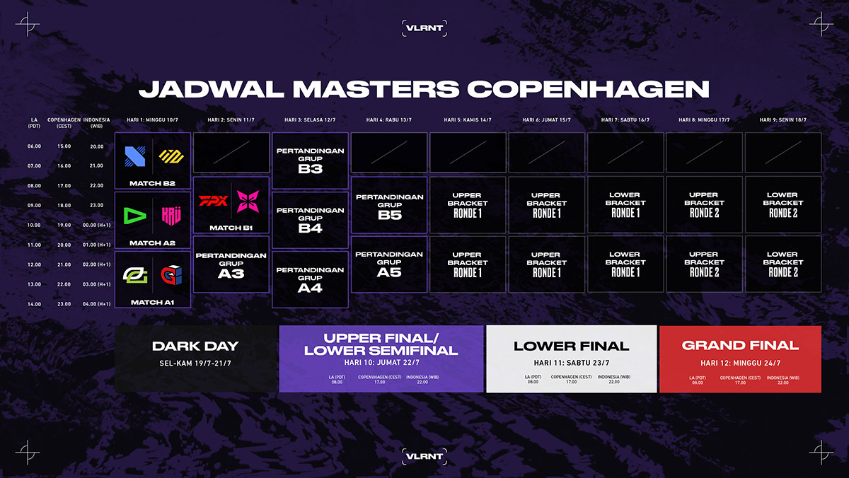 Jadwal VCT Masters Copenhagen 2022
