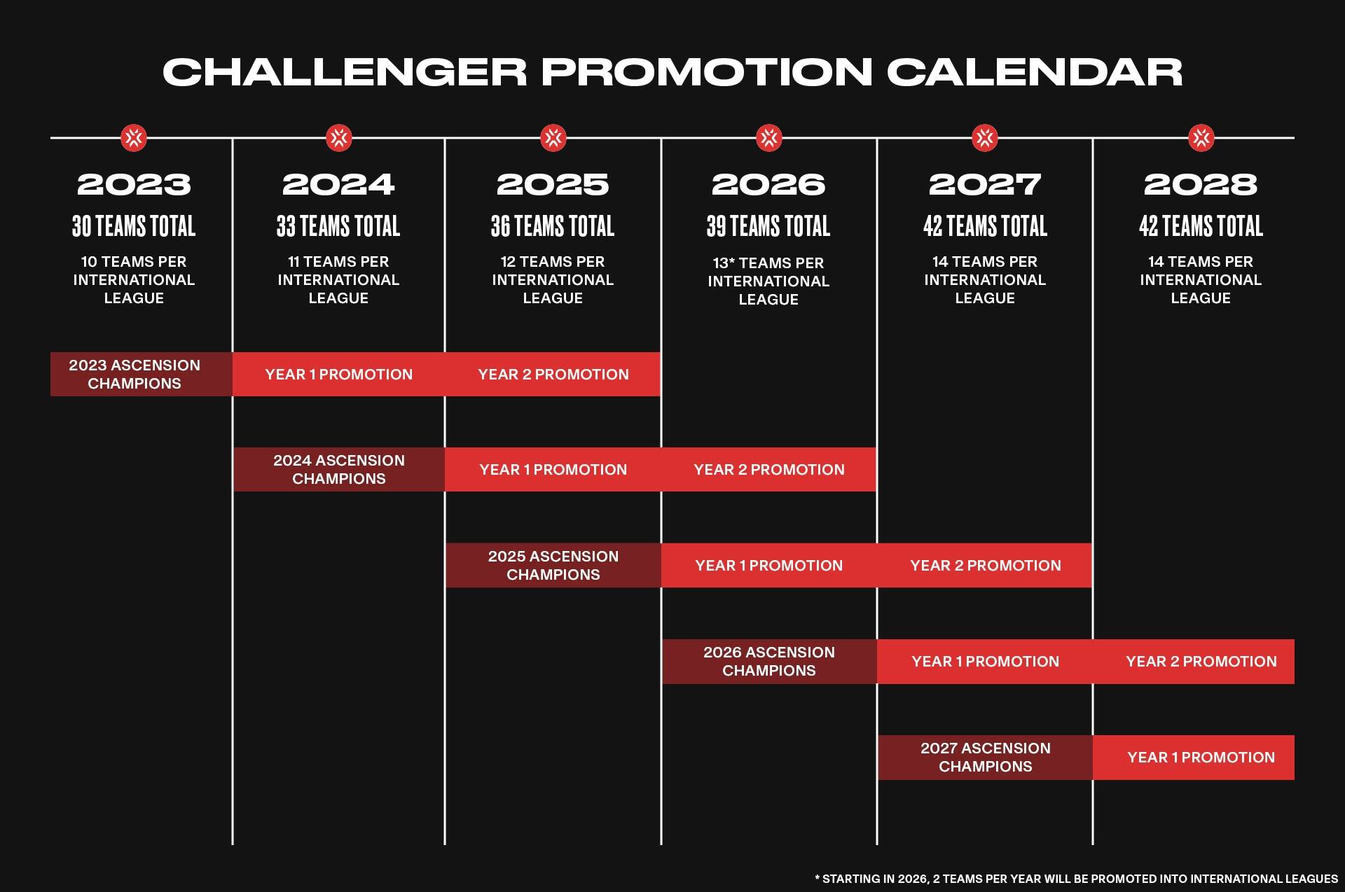 VCT Liga Domestik Challengers Kalender