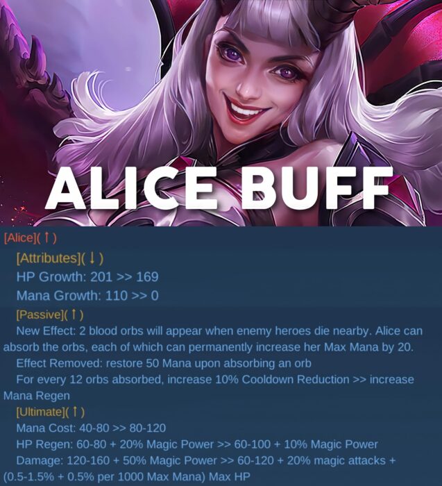 Alice Buff