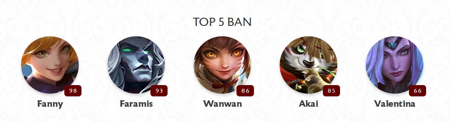 Sudah Di Nerf Mengapa Fanny Masih Ditakuti Di Mpl Id Season 10 Sudah Di Nerf Mengapa Fanny Masih Ditakuti Di Mpl Id Season 10