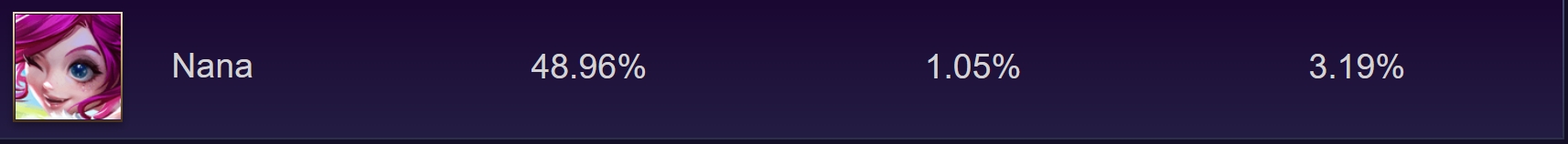 Hero MLBB Ini di Ban oleh Tier Epic Tapi Tidak Tier Mythic, Kenapa?