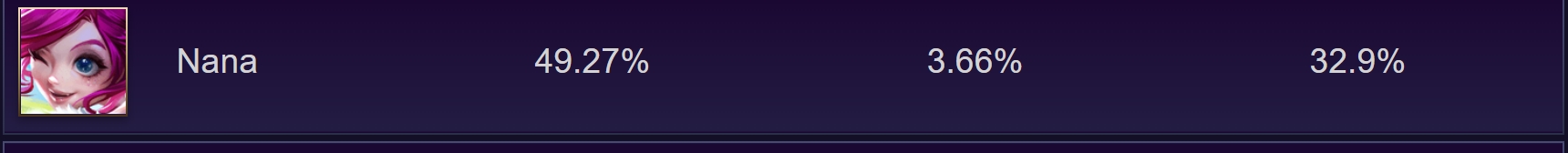 Hero MLBB Ini di Ban oleh Tier Epic Tapi Tidak Tier Mythic, Kenapa?