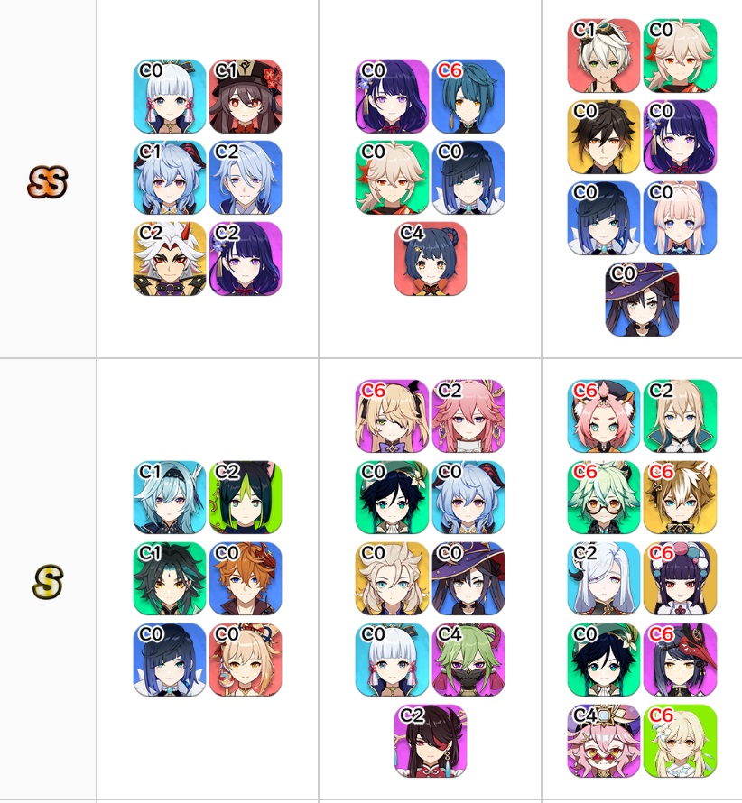 Tier List Genshin Impact Terbaru Versi 3.0, Tighnari Ada Di Tier Apa?