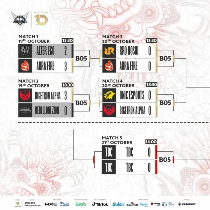 Bracket Bagan Playoff MPL S10