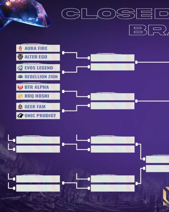 Presidential Election Bracket