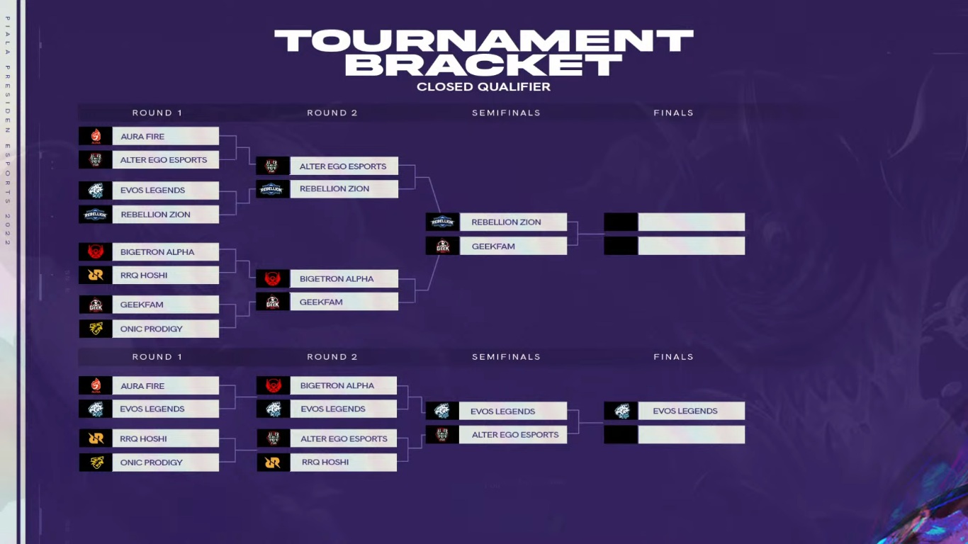 Scottish esport... bracket settings