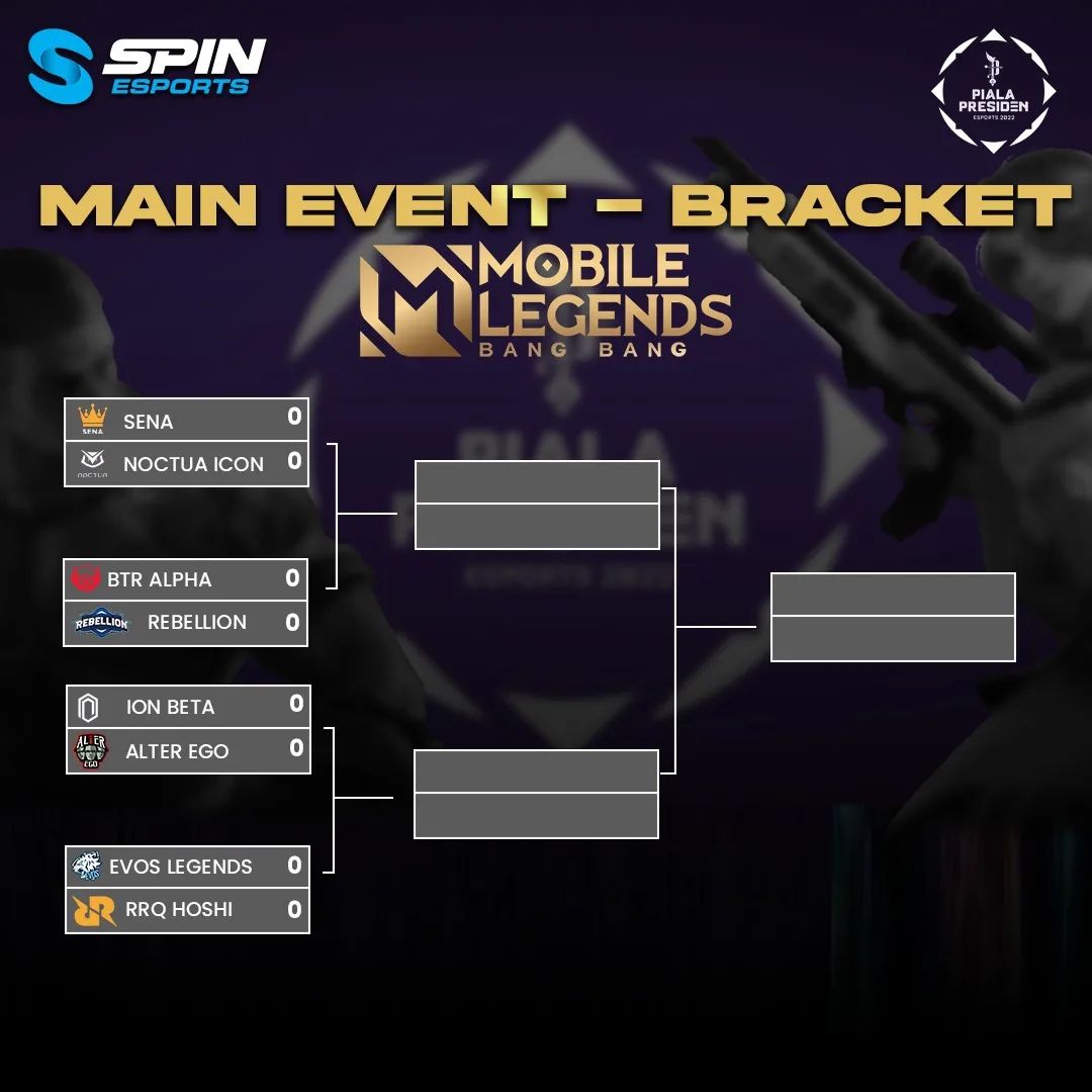 Jadwal Dan Bracket Main Event Piala Presiden MLBB 2022