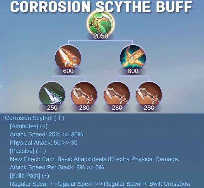 Corrosion Scythe