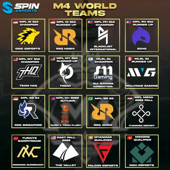 Daftar Tim M4 ML