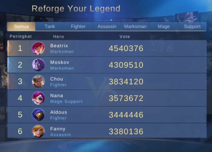 Reforge Your Legend