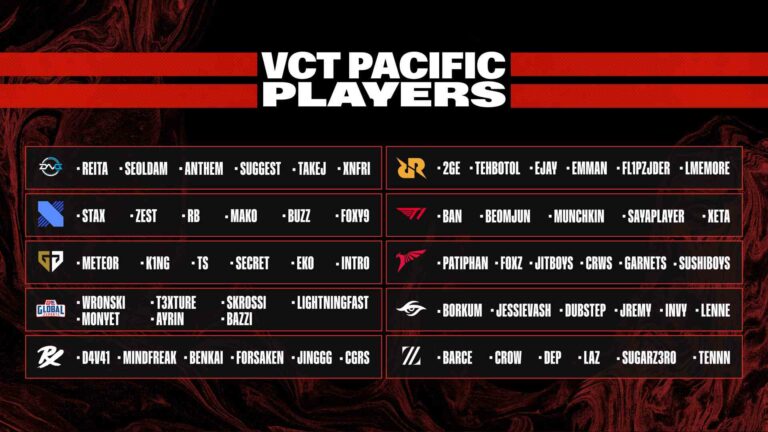 Resmi! Inilah Roster Awal Untuk Tim-tim Valorant Champions Tour (VCT) Pacific League!