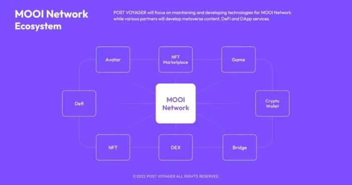 MOOI Network_11zon