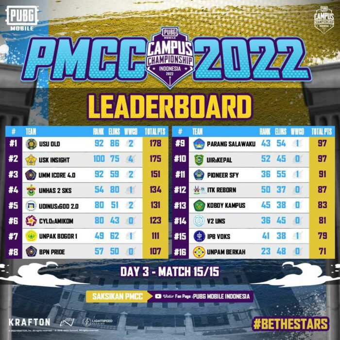 Standing PMCC 2022 Main Tournament_11zon