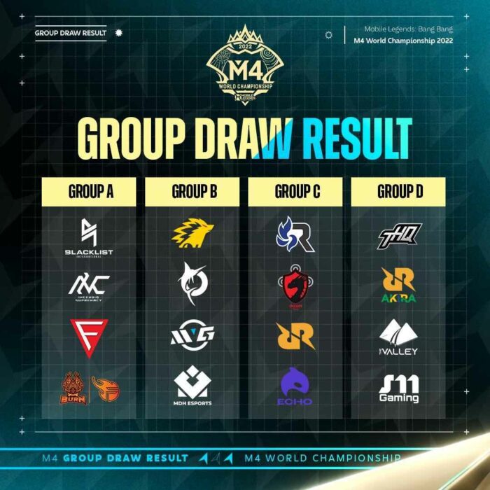 Group Draw M4 Mobile Legends