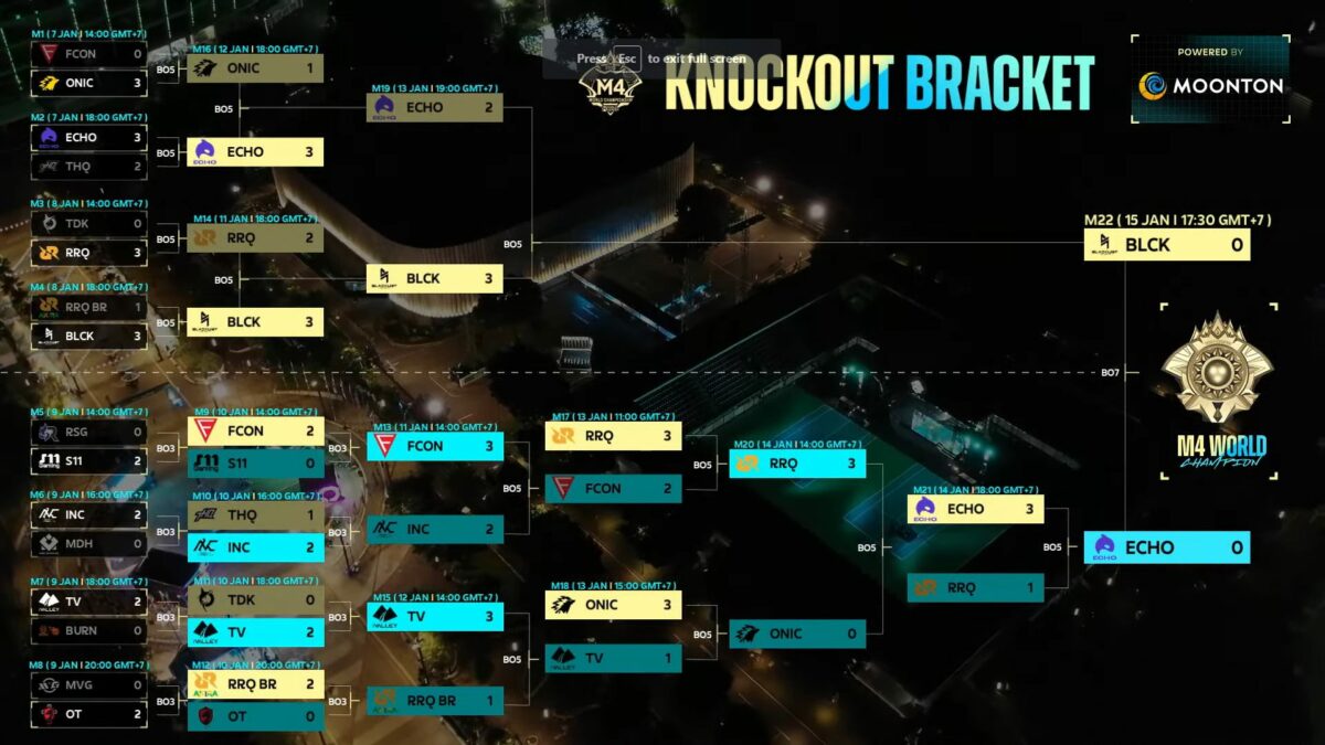 M4 MLBB Hasil dan Jadwal Playoff Day 1 Hingga Grand Final! SPIN