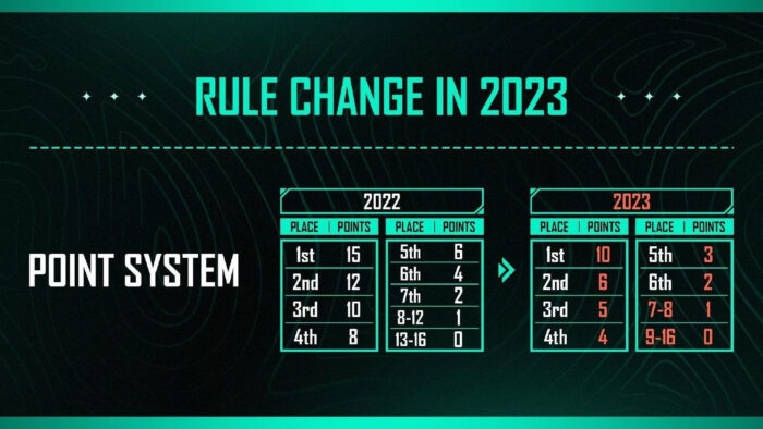 Poin Sistem PUBGM 2023