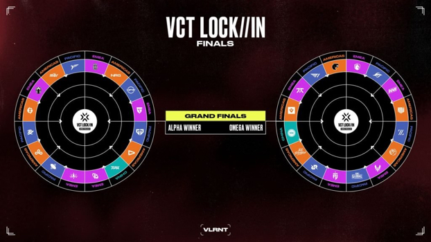 VCT LOCK::IN Brasil Format