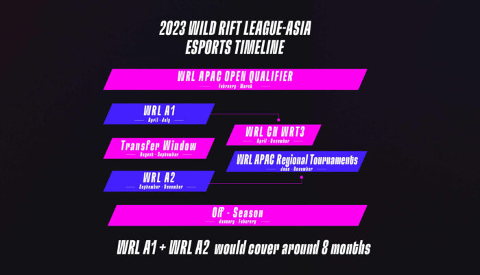Wild Rift League-Asia Esports Jadwal