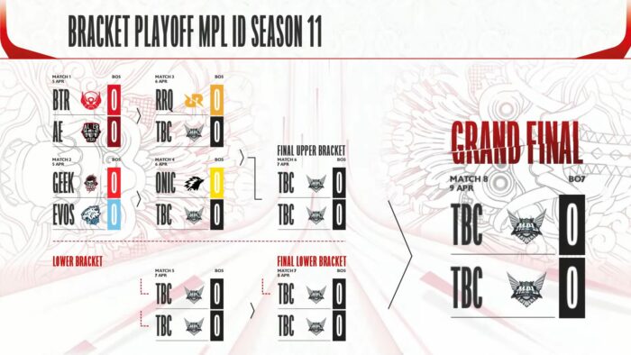 Playoff MPL ID Season 11