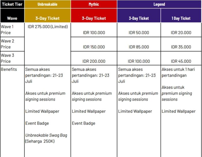 Tiket ESL