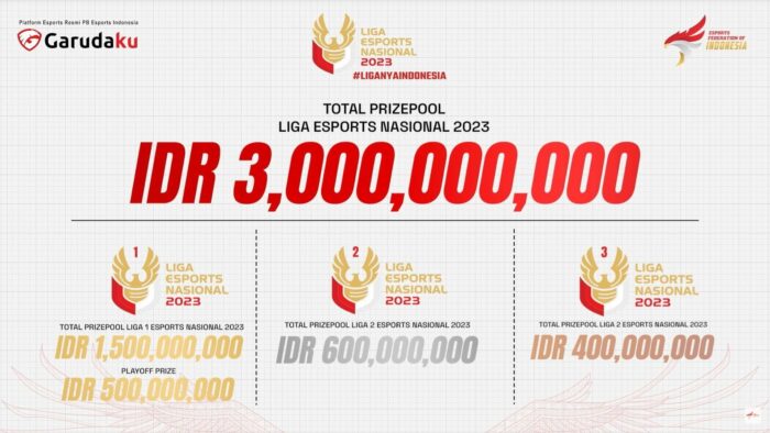 Prize Pool Liga Esports Nasional 2023