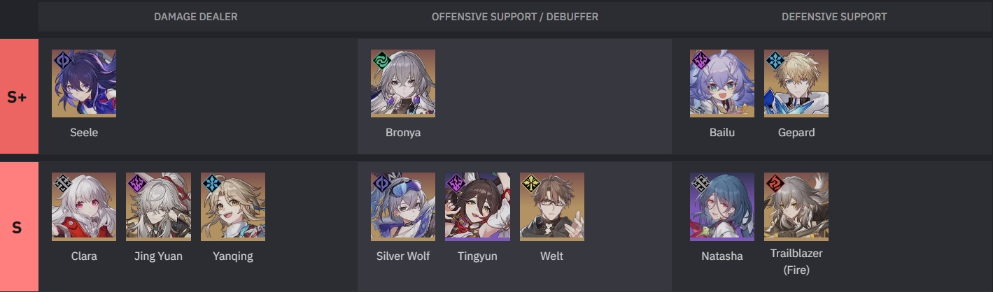 Resurrection tier list. HSR Tier list. Тир лист ХСР. Тир лист диковинок ХСР.