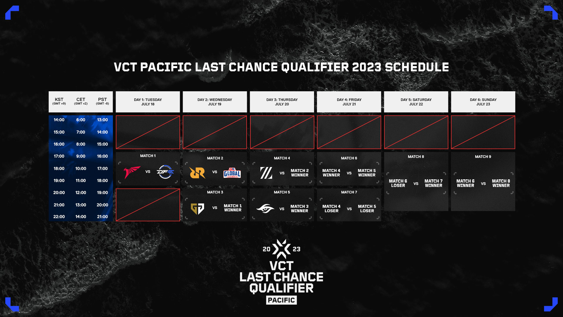 Last chance qualifier