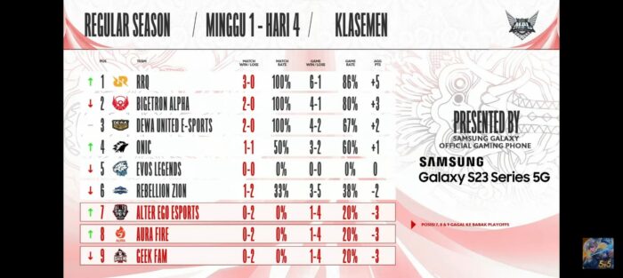 MPL ID Season 12 standings